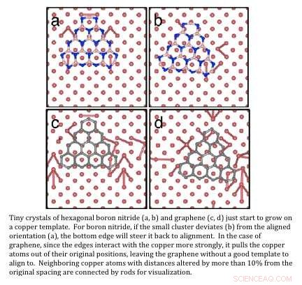 UT Engineering Advances Atomically Thin Crystal Growth Research