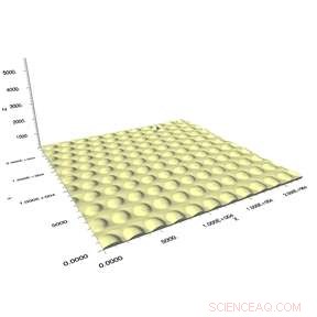 Texas Tech Engineers Unveil Novel Technique for Nanoscale Surface Characterization