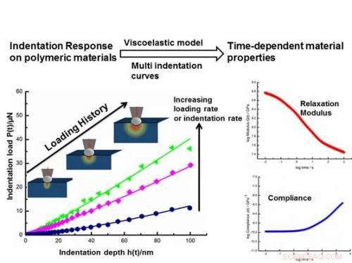 Texas Tech Engineers Unveil Novel Technique for Nanoscale Surface Characterization