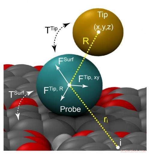 Sharper Molecular Insights: Computer Simulations Enhance Scanning Tunneling Microscopy