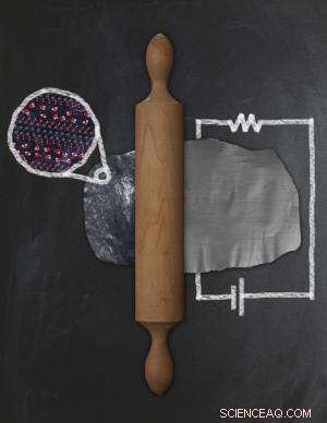 Revolutionizing Energy Storage: Conductive Clay Enhances Performance