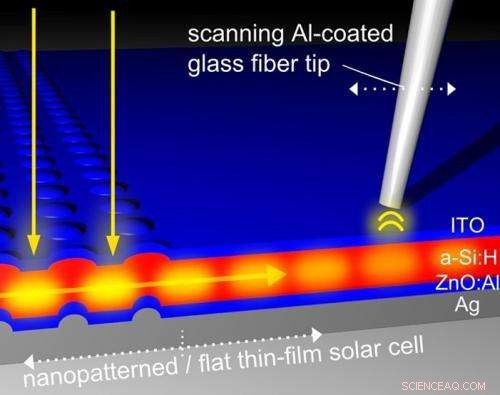Visualizing Light Propagation Inside Solar Cells