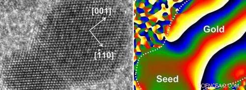 Atomic Mismatch Generates Novel Nano-Dumbbell Structures