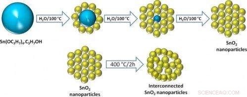 Nanoparticle Network Promises Minutes‑Long Charging for Lithium‑Ion Batteries