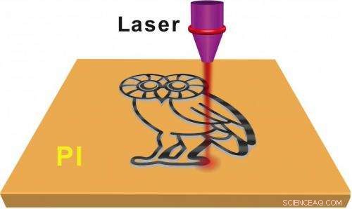 Laser-Generated Graphene: Turning Defects into Power‑Storage Solutions