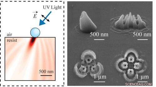 Revolutionary Low‑Cost Method Enables Precise 3‑D Nanostructure Fabrication