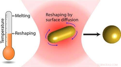 Swinburne Researchers Identify Critical Instability in Gold Nanorods, Impacting Future Tech