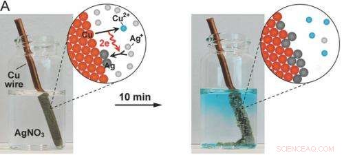 Electrochemical Nanoparticle Transformation: Precision Composition Control