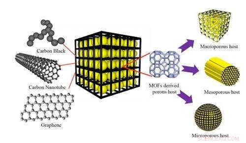 Graphene‑Wrapped Lithium‑Sulfur Batteries: A New Frontier in Energy Storage