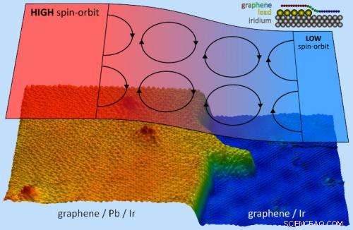 Lead Islands Magnetize Graphene, Unlocking Future Material Technologies
