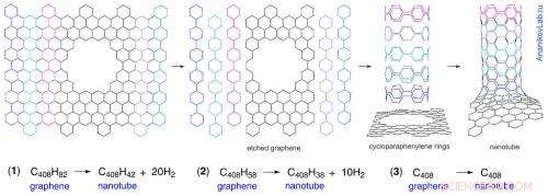 Microwave-Activated Metal Nanoparticles Drive Advanced Transformations on Carbon Surfaces