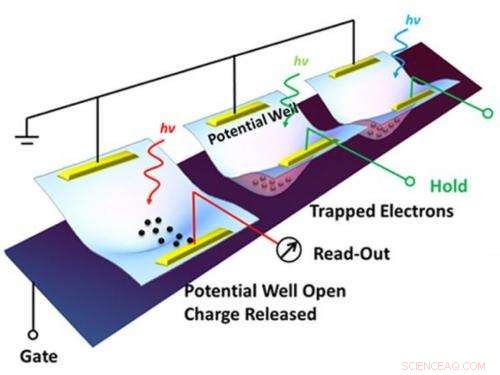 Scientists Build Atom‑Thin CCD Capable of Image Capture with New 2D Light‑Sensitive Material
