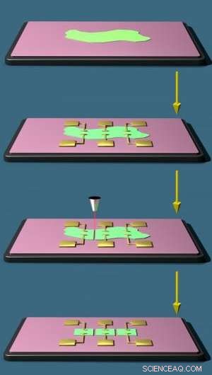 Scientists Build Atom‑Thin CCD Capable of Image Capture with New 2D Light‑Sensitive Material