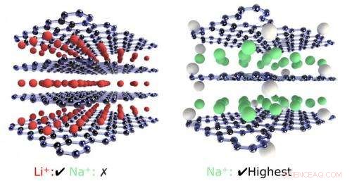New Study Enhances Rechargeable Battery Performance Using Graphene Oxide Paper
