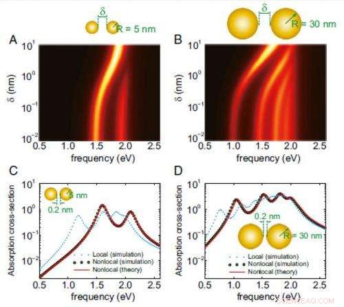 Revolutionizing Plasmonics: Transformation Optics Unveils Nonlocality in 3D Nanostructures