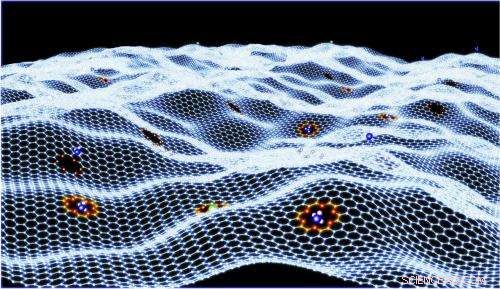 Graphene-Embedded Crown Ethers Achieve Strong, Selective Binding