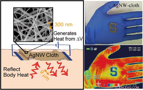 Nanowire-Embedded Apparel Keeps You Warm While Cutting Home Heating