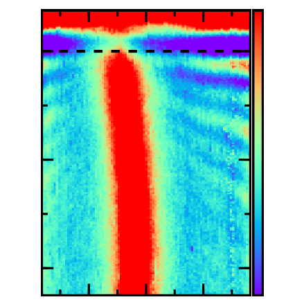 Ballistic Propagation of Graphene Plasmons: A Breakthrough in Nano‑Optics