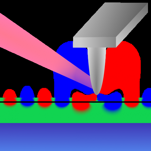 Ballistic Propagation of Graphene Plasmons: A Breakthrough in Nano‑Optics