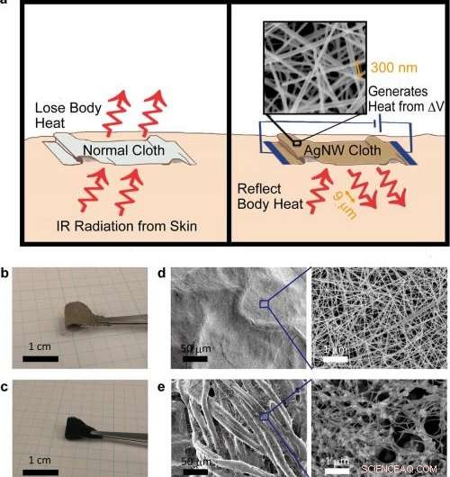 Revolutionary Super-Insulated Apparel May Remove Indoor Heating Requirements