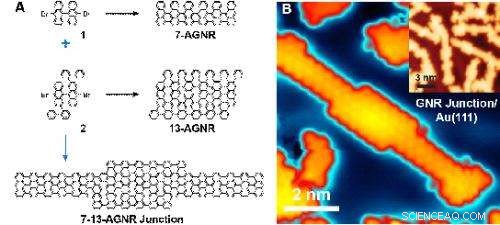 Advancing Graphene Technology: Breakthrough for Electronics