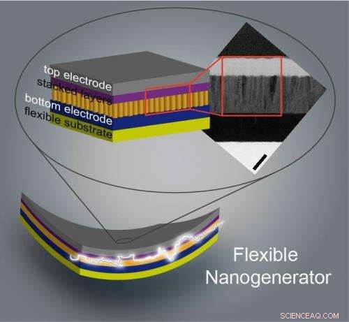 Zinc Oxide Powers Ultra-Miniature Energy Harvesting Devices
