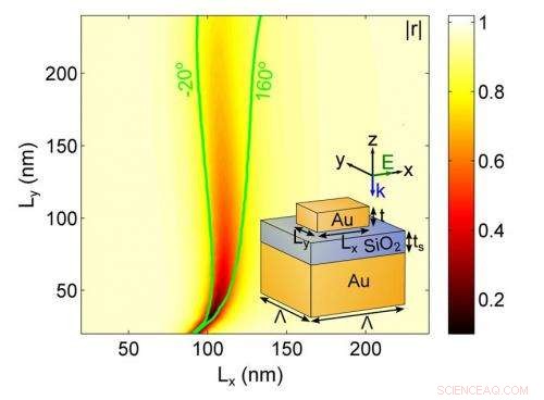 Metasurface Acts as Analog Computer, Solving Calculus Equations with Light