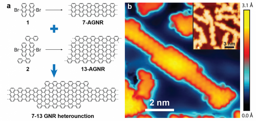Engineering Graphene Nanoribbons from the Bottom Up: Precision Manipulation at the Molecular Scale