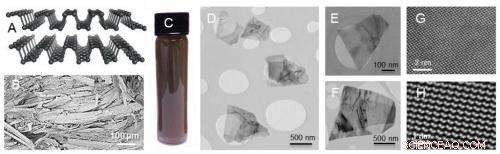 New Method Enables Large-Scale Production of Black Phosphorus