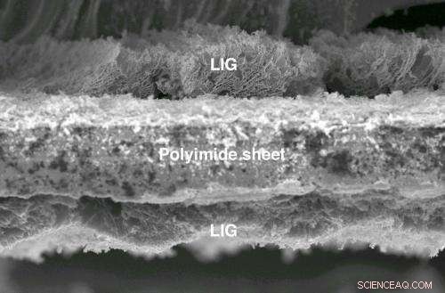 Laser‑Induced Graphene: A Flexible Supermaterial for Advanced Electronics