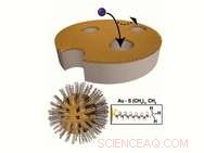 Enhanced Separation Performance Using Custom-Fabricated Nanoparticle Membranes