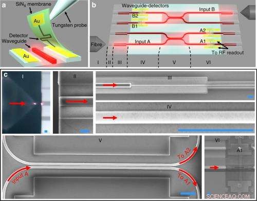 Scientists Deploy High-Efficiency Light-Detection Array on Photonic Chip to Capture Single Photons