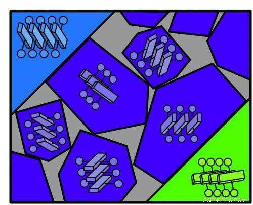Decoding the Mysteries of Organic Semiconductors: A Breakthrough Study