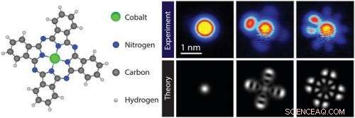 Direct Imaging of Interacting Electrons in Cobalt Phthalocyanine