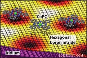 Direct Imaging of Interacting Electrons in Cobalt Phthalocyanine