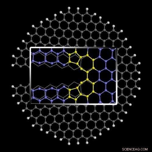 Customizable Graphene Edges: Researchers Unlock Tailor‑Made Nanoribbons