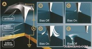 Scientists Achieve Precise Friction Control in Ionic Solids at the Nanoscale