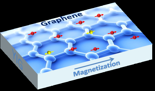 UC Riverside Scientists Engineer Magnetic Graphene While Preserving Electronic Properties