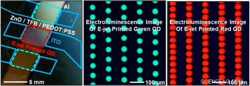 Achieving High‑Resolution Quantum Dot Patterns via Electrohydrodynamic Jet Printing for Advanced LEDs