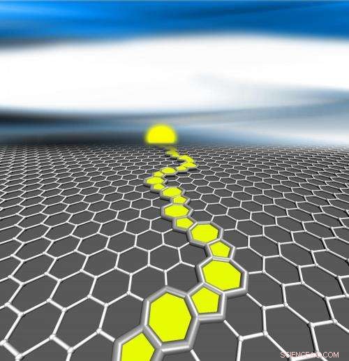 Winding Grain Boundaries Could Strengthen Graphene s Mechanical and Electronic Properties