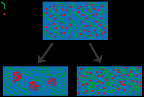 Baking Powder Boosts Efficiency of Plastic Solar Cells