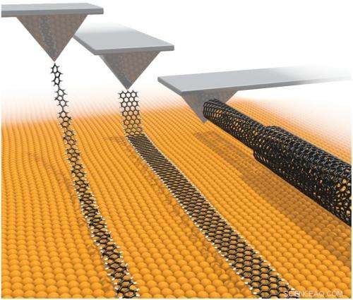 Scientists Push Boundaries to Extend Superlow Friction