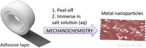 Scotch Tape Enables Simple, Cost-Effective Metal Nanoparticle Deposition, New Study Shows