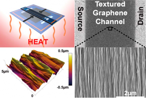 Innovative Crumpling Process Transforms Flat Graphene into 3D Textures