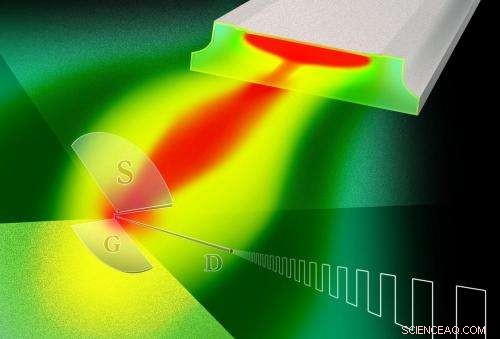 Breakthrough Solid‑State Nanomaterial Platform Advances Terahertz Photonics