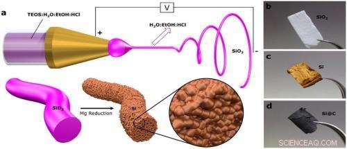 Paper‑Like Material Promises Higher‑Energy EV Batteries