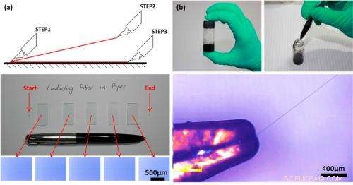 Innovative Pen Draws Flexible Circuits with Half-Meter Carbon Nanotube Fibers