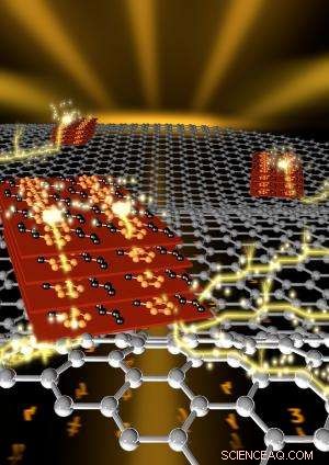 Graphene-Enhanced Semiconductors Deliver Superior Performance