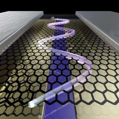 Guided Electron Transport Along Snaking States in Graphene