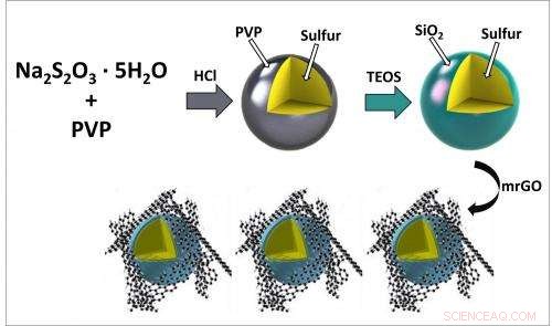 Silica Glass Coating Enhances Lithium‑Sulfur Battery Performance